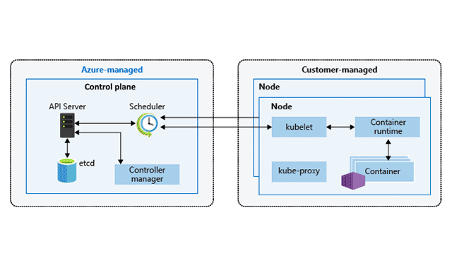 GearShift DB Workflow